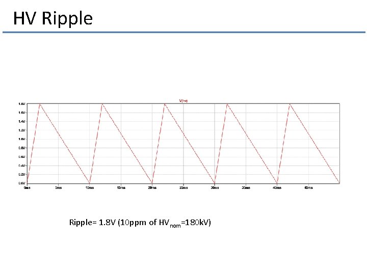 HV Ripple= 1. 8 V (10 ppm of HVnom=180 k. V) 