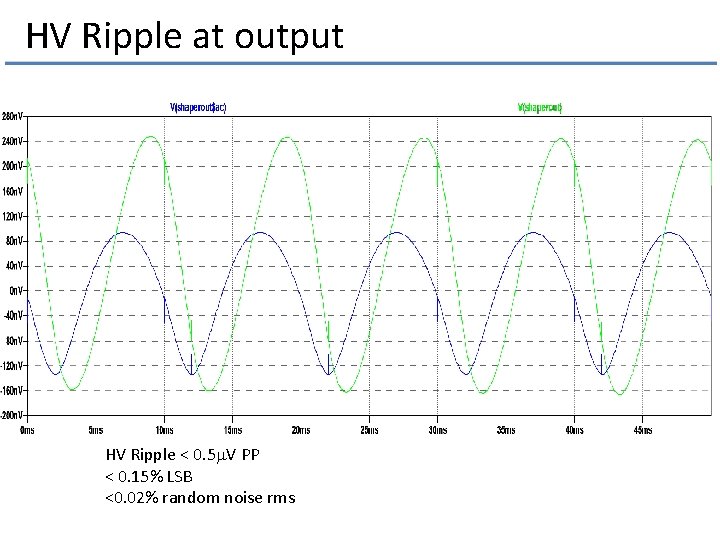 HV Ripple at output HV Ripple < 0. 5 m. V PP < 0.