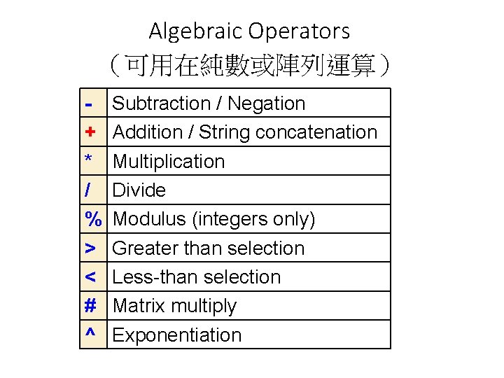 Algebraic Operators （可用在純數或陣列運算） + * / % > < # ^ Subtraction / Negation