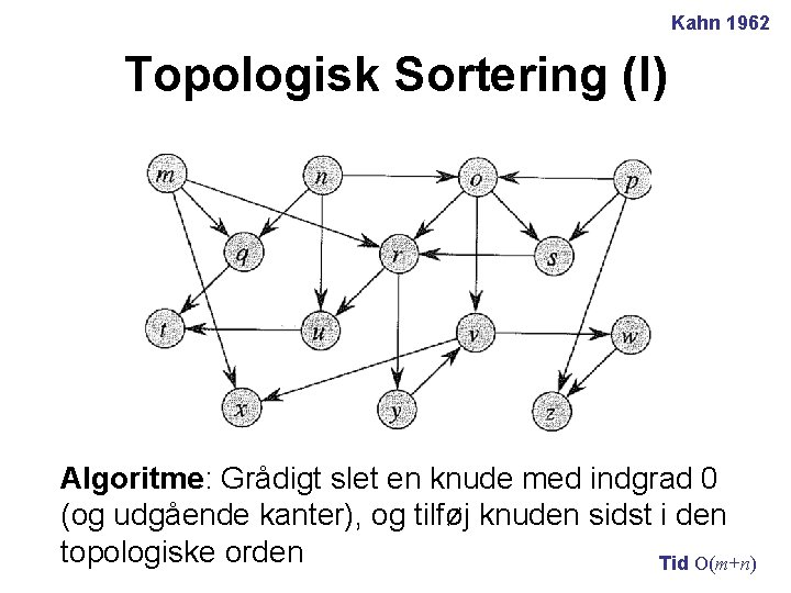 Kahn 1962 Topologisk Sortering (I) Algoritme: Grådigt slet en knude med indgrad 0 (og