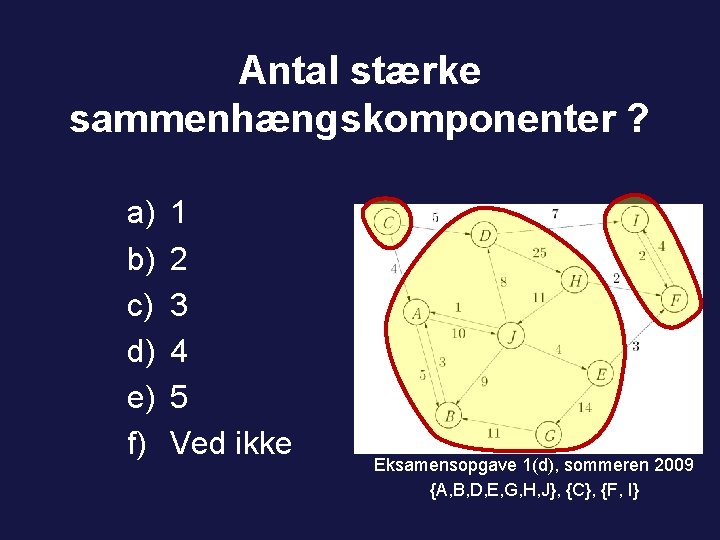 Antal stærke sammenhængskomponenter ? a) b) c) d) e) f) 1 2 3 4