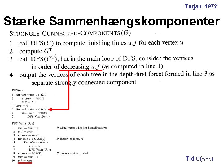 Tarjan 1972 Stærke Sammenhængskomponenter Tid O(m+n) 