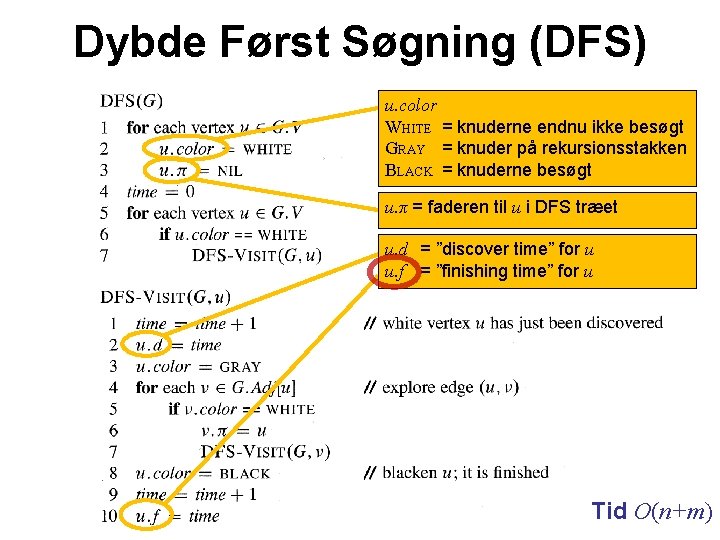 Dybde Først Søgning (DFS) u. color WHITE = knuderne endnu ikke besøgt GRAY =