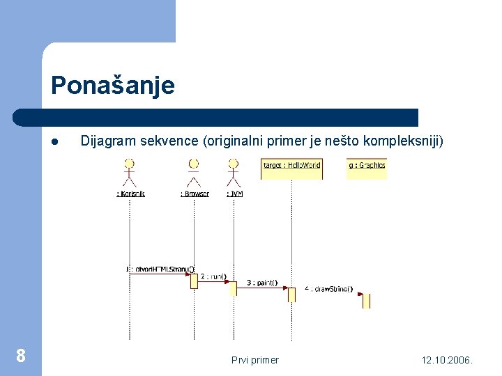 Ponašanje l 8 Dijagram sekvence (originalni primer je nešto kompleksniji) Prvi primer 12. 10.