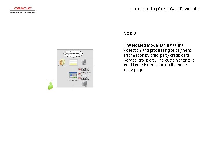 Understanding Credit Card Payments Step 8 The Hosted Model facilitates the collection and processing