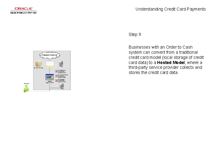 Understanding Credit Card Payments Step 9 Businesses with an Order to Cash system can