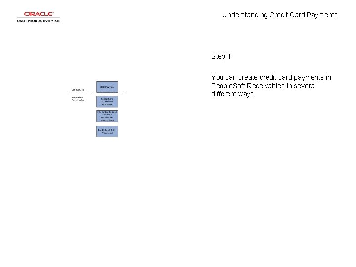 Understanding Credit Card Payments Step 1 You can create credit card payments in People.