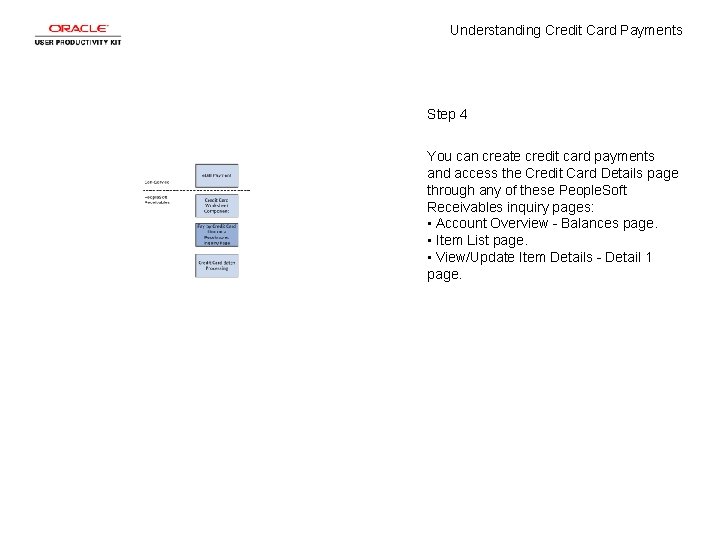 Understanding Credit Card Payments Step 4 You can create credit card payments and access