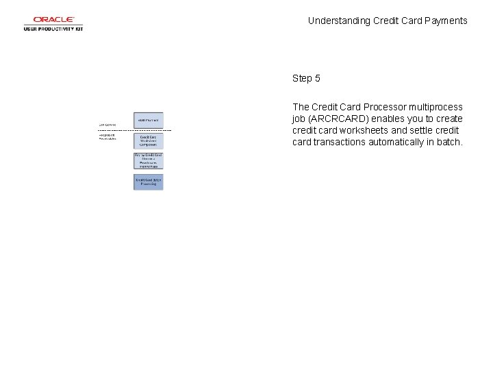 Understanding Credit Card Payments Step 5 The Credit Card Processor multiprocess job (ARCRCARD) enables