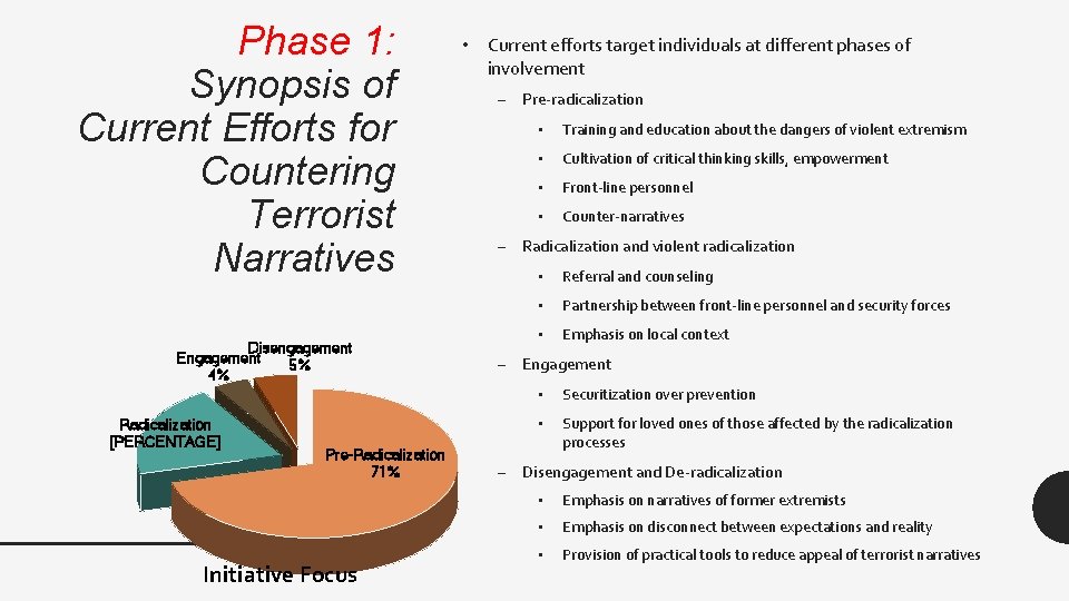 Phase 1: Synopsis of Current Efforts for Countering Terrorist Narratives Disengagement Engagement 5% 4%