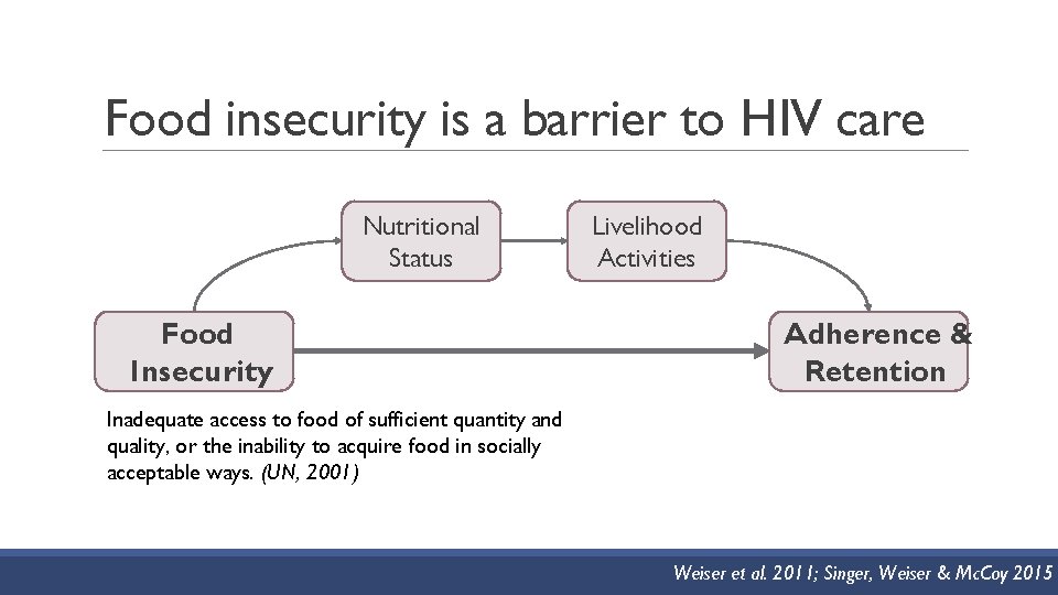 Food insecurity is a barrier to HIV care Nutritional Status Food Insecurity Livelihood Activities