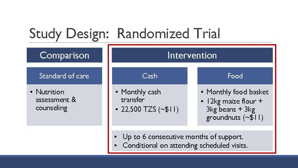 Study Design: Randomized Trial Comparison Standard of care • Nutrition assessment & counseling Intervention