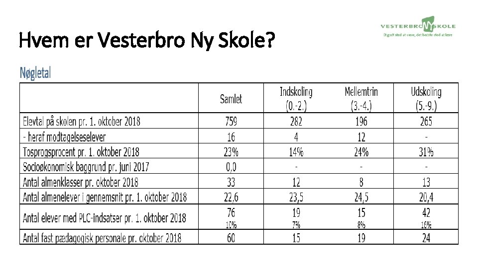 Hvem er Vesterbro Ny Skole? 