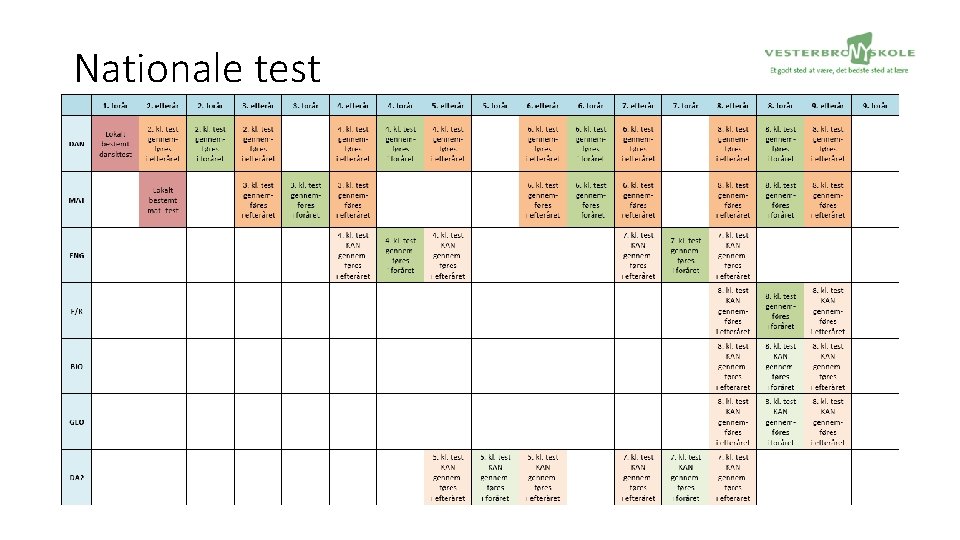 Nationale test 