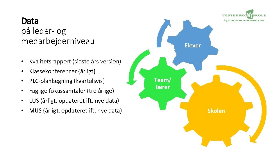 Data på leder- og medarbejderniveau Elever • Kvalitetsrapport (sidste års version) • Klassekonferencer (årligt)