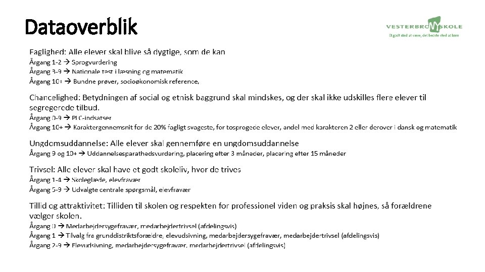 Dataoverblik 