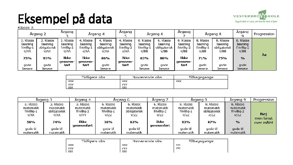 Eksempel på data 