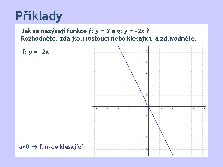 Příklady Jak se nazývají funkce f: y = 3 a g: y = -2