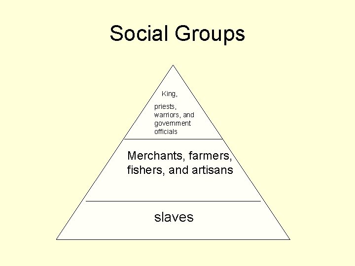 Social Groups King, priests, warriors, and government officials Merchants, farmers, fishers, and artisans slaves