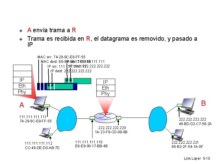 A envía trama a R Trama es recibida en R, el datagrama es removido,