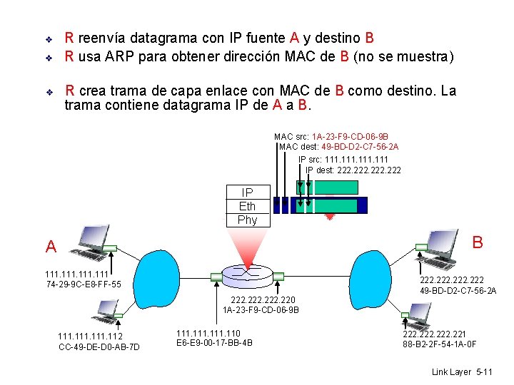  R reenvía datagrama con IP fuente A y destino B R usa ARP