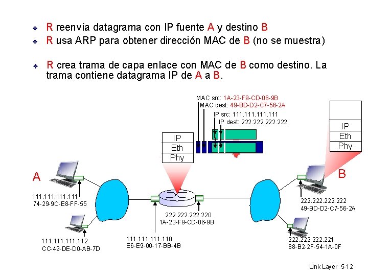  R reenvía datagrama con IP fuente A y destino B R usa ARP