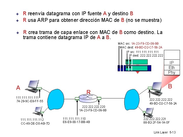  R reenvía datagrama con IP fuente A y destino B R usa ARP