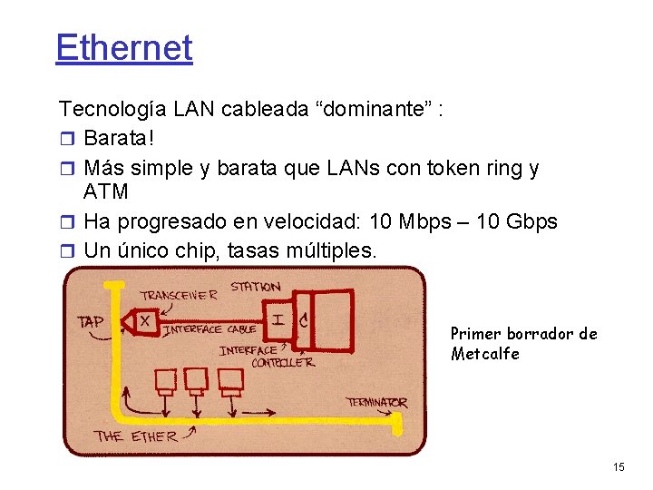 Ethernet Tecnología LAN cableada “dominante” : Barata! Más simple y barata que LANs con