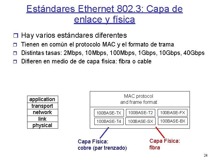 Estándares Ethernet 802. 3: Capa de enlace y física Hay varios estándares diferentes Tienen
