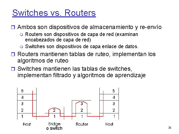 Switches vs. Routers Ambos son dispositivos de almacenamiento y re-envío Routers son dispositivos de