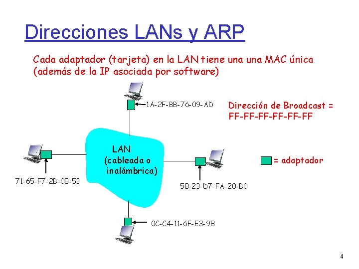 Direcciones LANs y ARP Cada adaptador (tarjeta) en la LAN tiene una MAC única