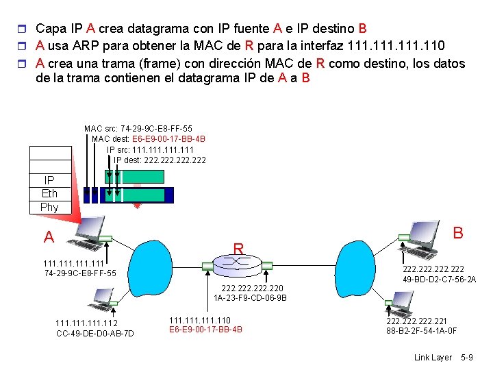  Capa IP A crea datagrama con IP fuente A e IP destino B