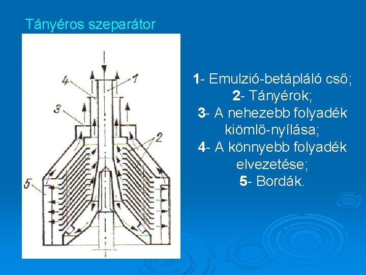 Tányéros szeparátor 1 - Emulzió-betápláló cső; 2 - Tányérok; 3 - A nehezebb folyadék