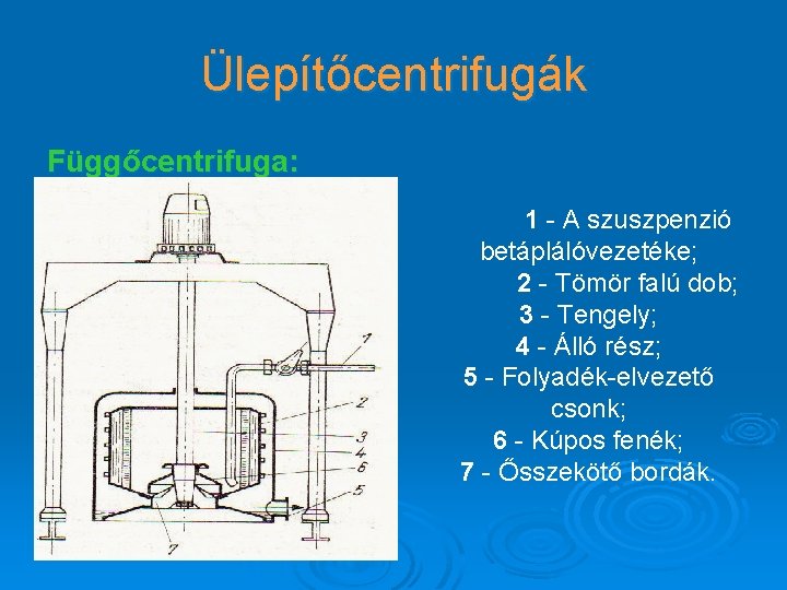 Ülepítőcentrifugák Függőcentrifuga: 1 - A szuszpenzió betáplálóvezetéke; 2 - Tömör falú dob; 3 -