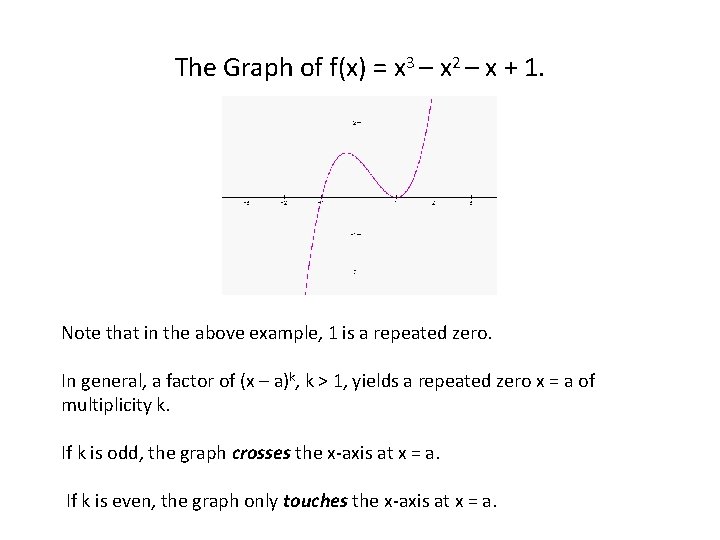 The Graph of f(x) = x 3 – x 2 – x + 1.