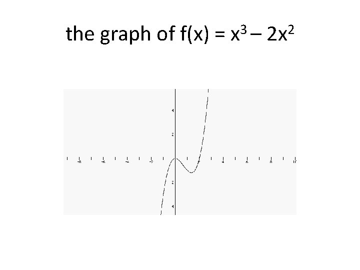 the graph of f(x) = x 3 – 2 x 2 