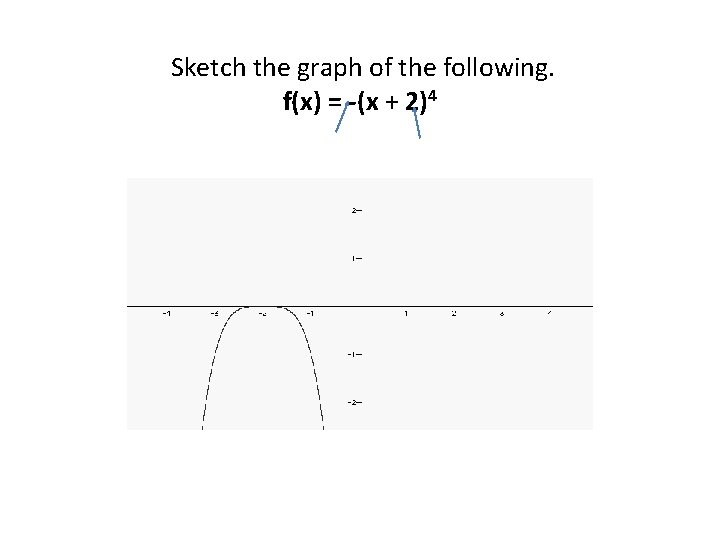 Sketch the graph of the following. f(x) = -(x + 2)4 