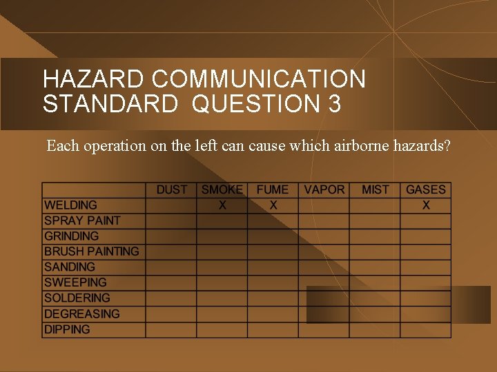 HAZARD COMMUNICATION STANDARD QUESTION 3 Each operation on the left can cause which airborne