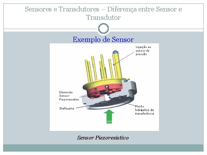 Sensores e Transdutores – Diferença entre Sensor e Transdutor Exemplo de Sensor Piezoresistivo 