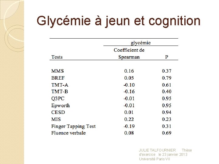 Glycémie à jeun et cognition JULIE TALFOURNIER Thèse d'exercice le 23 janvier 2013 Université