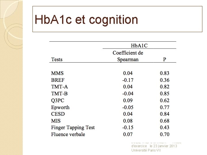 Hb. A 1 c et cognition JULIE TALFOURNIER Thèse d'exercice le 23 janvier 2013