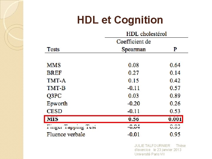 HDL et Cognition JULIE TALFOURNIER Thèse d'exercice le 23 janvier 2013 Université Paris VII