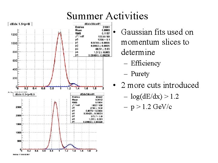 Summer Activities • Gaussian fits used on momentum slices to determine – Efficiency –