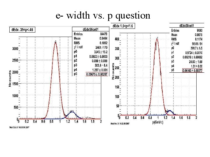e- width vs. p question 