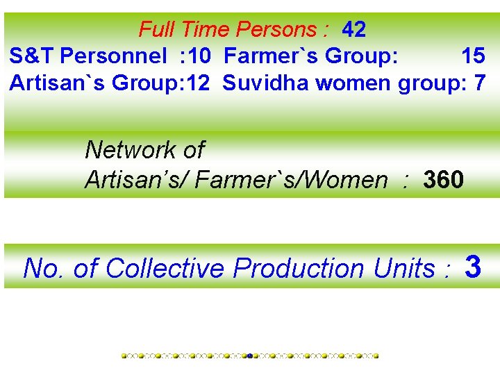 Full Time Persons : 42 S&T Personnel : 10 Farmer`s Group: 15 Artisan`s Group: