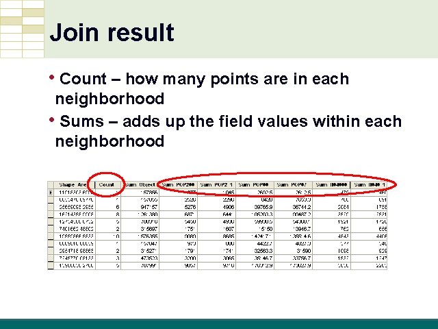 Join result • Count – how many points are in each neighborhood • Sums