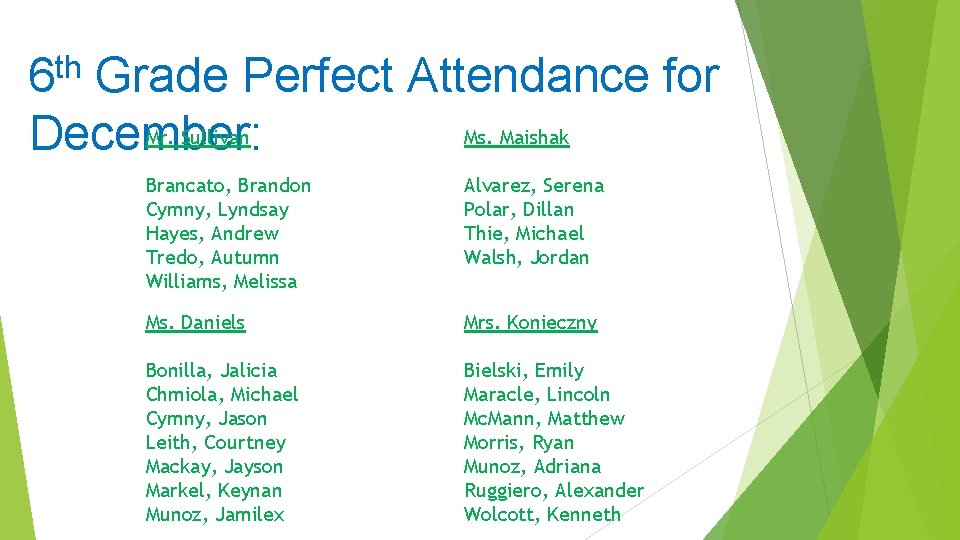 th 6 Grade Perfect Attendance for Mr. Sullivan Ms. Maishak December: Brancato, Brandon Cymny,