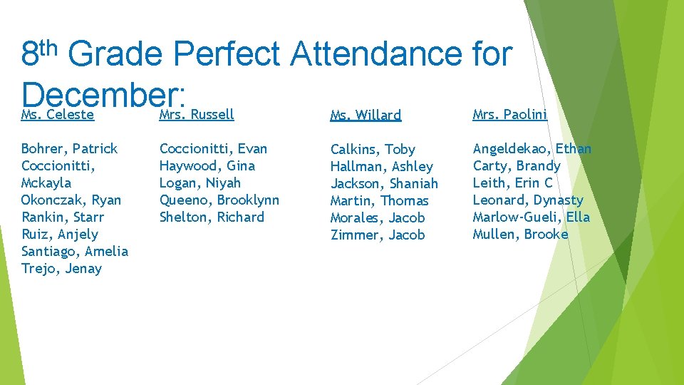 th 8 Grade Perfect Attendance for December: Ms. Celeste Mrs. Russell Mrs. Paolini Ms.