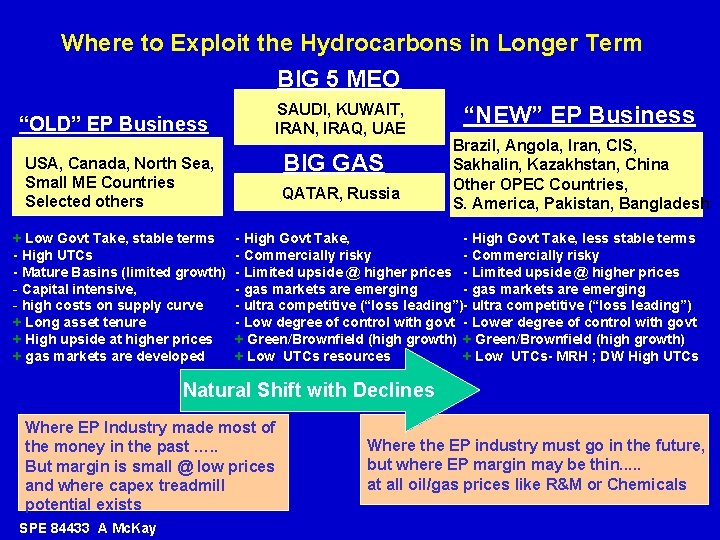 Where to Exploit the Hydrocarbons in Longer Term BIG 5 MEO SAUDI, KUWAIT, “NEW”