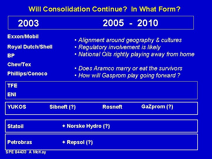 Will Consolidation Continue? In What Form? 2005 - 2010 2003 Exxon/Mobil Royal Dutch/Shell BP